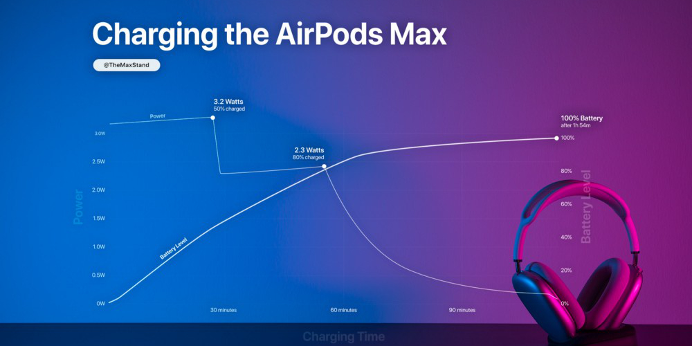 floating-pixels-team-airpods-max-akkulaufzeit-floating-pixels-team ...